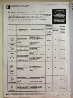 Режимы посудомойки хотпоинт