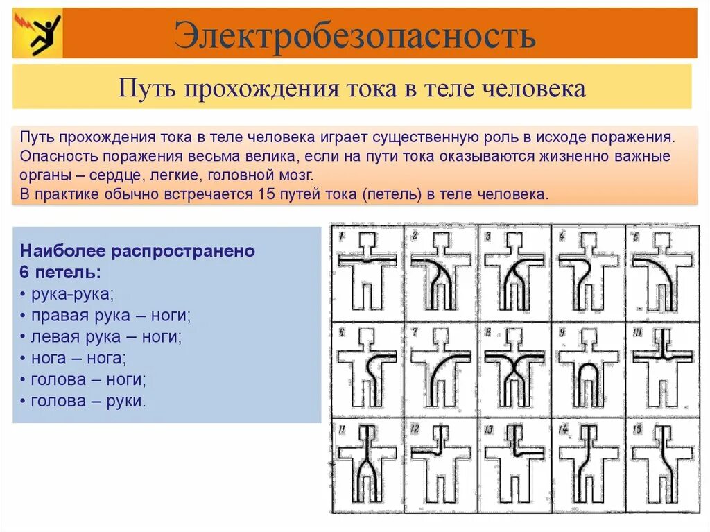 Путь тока являющийся наиболее опасным. Пути прохождения тока. пути тока в теле человека. пути прохождения тока в теле человека. наиболее опасные пути прохождения тока.