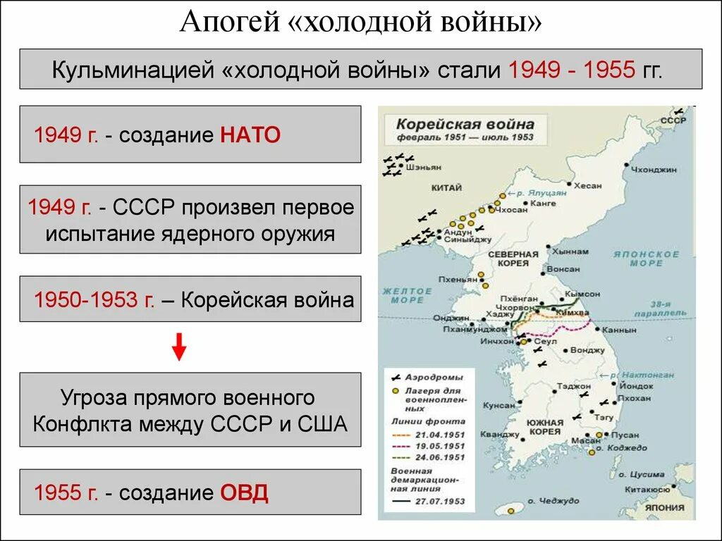 Внешняя политика СССР 1945-1953. Перечислите кризисы холодной войны