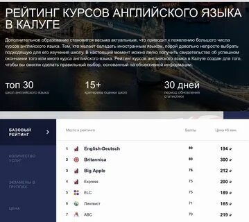 Курсы рейтинг лучших