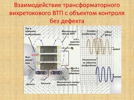 Вихретоковый контроль