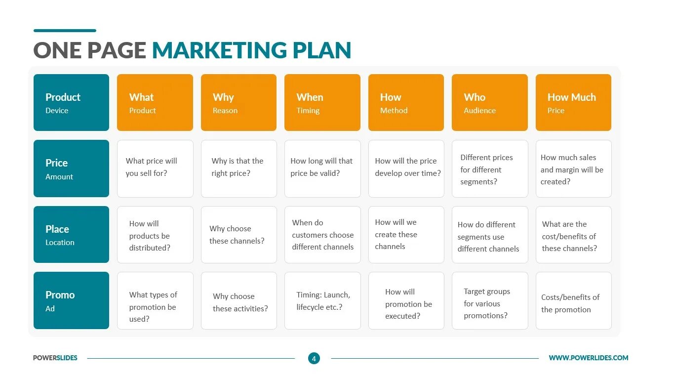 One Page marketing Plan. 1 Page marketing Plan. One Page примеры. Marketing Plan example. Market pages