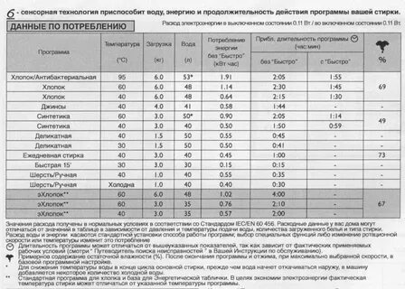 Сколько стирается хлопок 40
