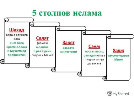 5 столпов ислама перечислить