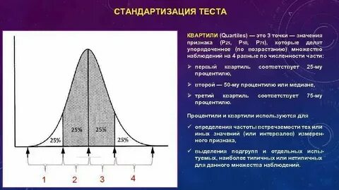 Наибольшее отклонение размах
