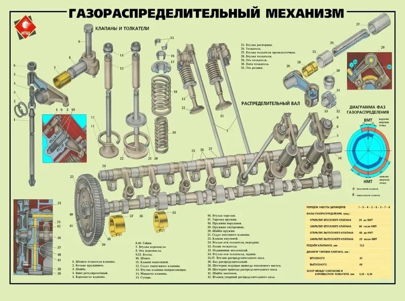 Техническое обслуживание и ремонт грм двигателя ваз 2190 курсовая работа - фото 