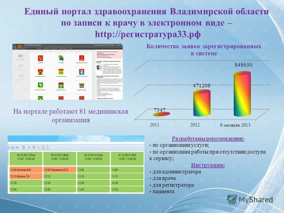 Регистратура33 прием врача. Регистратура 33 РФ. Регистратура 33 Александров. Регистратура 33 РФ Владимирская область запись.