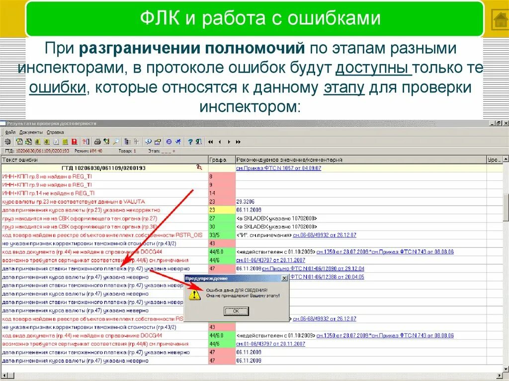 Ошибка некорректные данные. Форматно-логический контроль это. Формально-логический контроль. Форматно-логистический контроль. Форматно логистический контроль в таможенном деле.