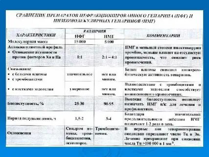 Передозировка гепарина тест аккредитация