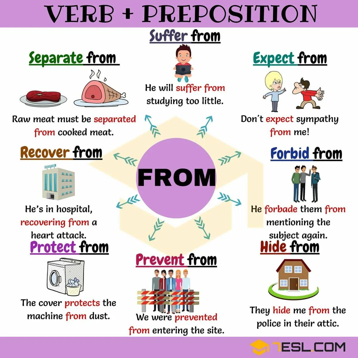 Verbs with prepositions в английском языке. Verbs with prepositions список. Употребление предлогов в английском. Английский глагол и предлог.