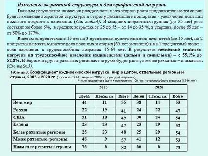 Изменение возрастной структуры