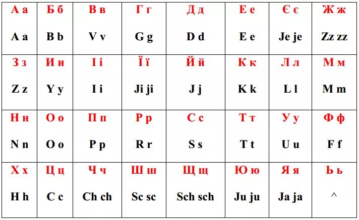 Какая буква украины. Украинская латиница. Украинский латинский алфавит. Украинский язык на латинице. Украинский алфавит на латинице.