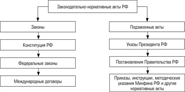 Отличие брокера от дилера. Брокеры и дилеры на рынке ценных бумаг. Разница между брокером и дилером. Дилер и брокер разница.