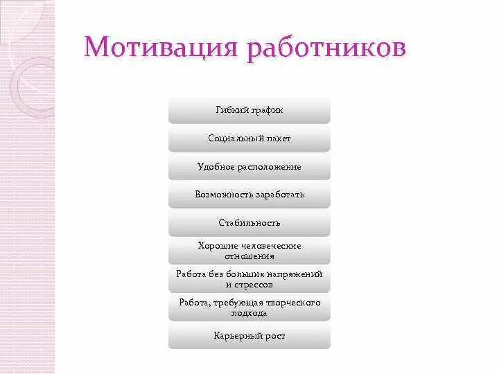 Социальная мотивация повышение. Мотивация сотрудников. Социальная мотивация персонала. График социального работника. Мотивация для сотрудников магазина.