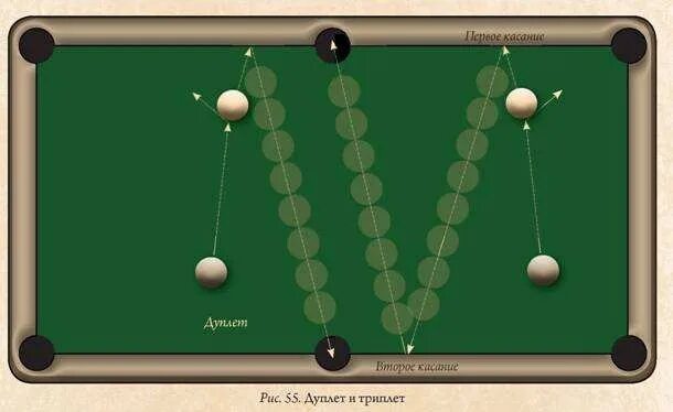 Удар по шарам. Техника удара в бильярде русском. Схема теория свояка русский бильярд. Бильярд удары схемы. Удары по шару в бильярде.