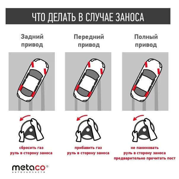 Отчеты баланс ддс. Таблица с данными в excel. Найдите продолжение предложения и результаты занести в таблицу. Практические задания по информатике в excel формулы. Заднеприводный автомобиль при заносе.