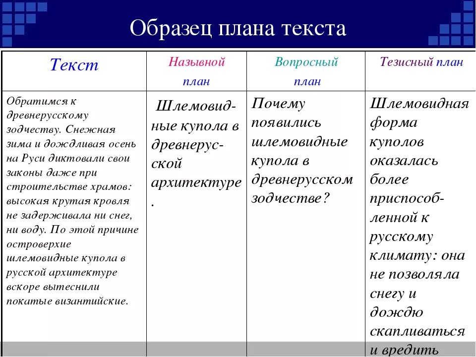 Составить тезисный текст. Как составить примерный план текста. составить простой план текста пример. тезисный план текста. назывной план текста.