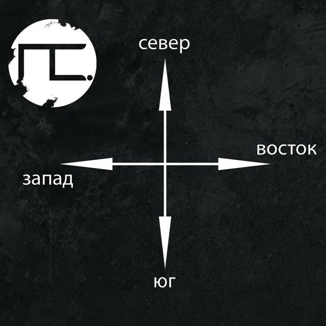 Взаимодействие запад восток