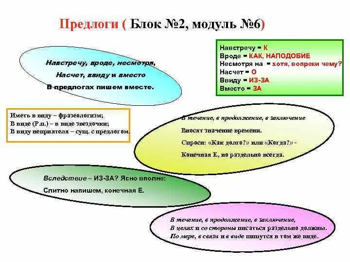 Наподобие предлог. Составить предложение с предлогом наподобие. Предложения со словом наподобие как предлог. Предложения с предлогом вроде примеры. Несмотря на часть речи предлог