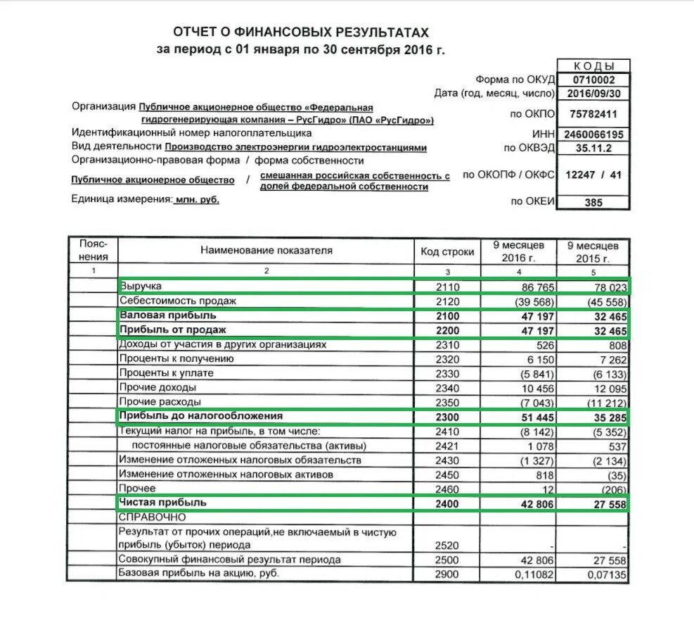 2 Форма бухгалтерской отчетности отчет о финансовых результатах. В отчете о финансовых результатах рассчитывается показатель. Показатели отчета о финансовых результатах и их характеристика. Форма номер 2 отчет о финансовых результатах.