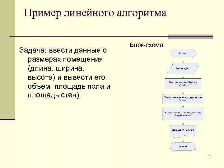 Картинки РЕШЕНИЕ ЗАДАЧ ЛИНЕЙНЫМ АЛГОРИТМОМ