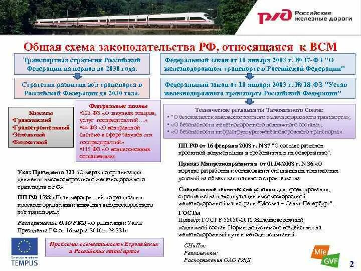 Устав жд рф. ФЗ устав железнодорожного транспорта Российской Федерации. Транспортная стратегия РФ на период до 2030 года. ФЗ О Железнодорожном транспорте структура. Основные разделы ФЗ устав железнодорожного транспорта РФ.