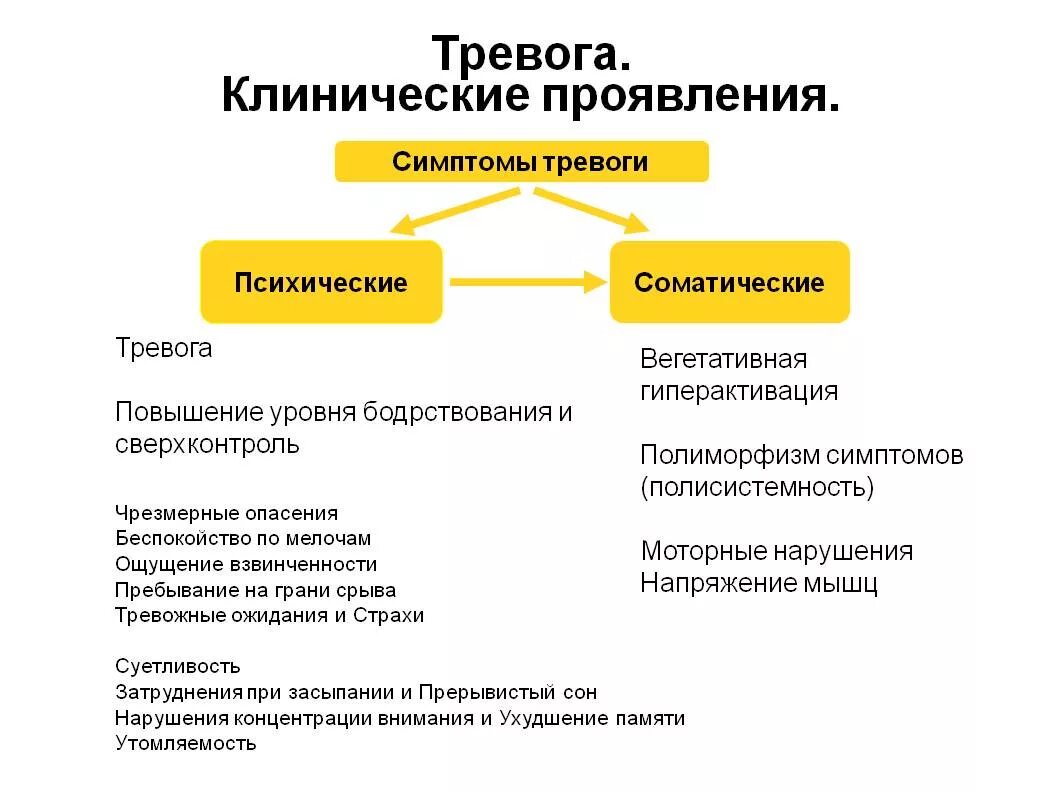 Признаки беспокойства. Симптомы психической и соматической тревоги. Соматические симптомы тревожного расстройства. Симптомы проявления тревожности. Вегетативные проявления тревоги.