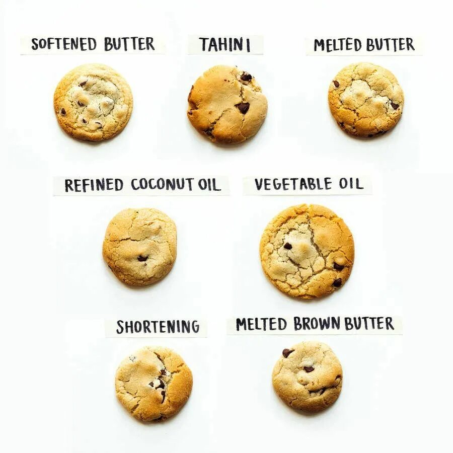 Cookie определение. Biscuits vs cookies. pick up печенье.