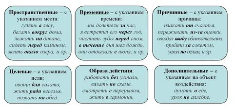 Группы предлогов по значению