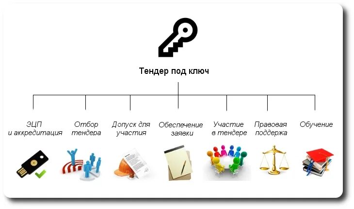 Тендер тема. Тендер под ключ. тиндер. тендер (торги).