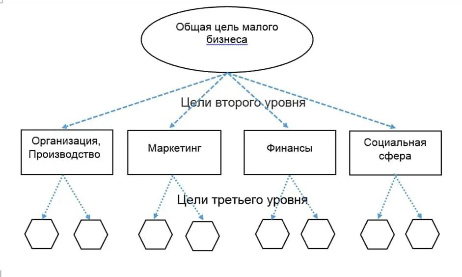 Дерево целей организации пример схема. Пример дерева целей организации схема пример. Дерево целей организации схема. Дерево целей предприятия пример схема.