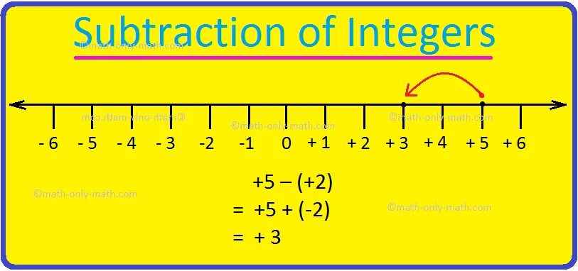 множество целых чисел счетно. целые числа. 50 это целое число. 50 это целое число. целые числа.