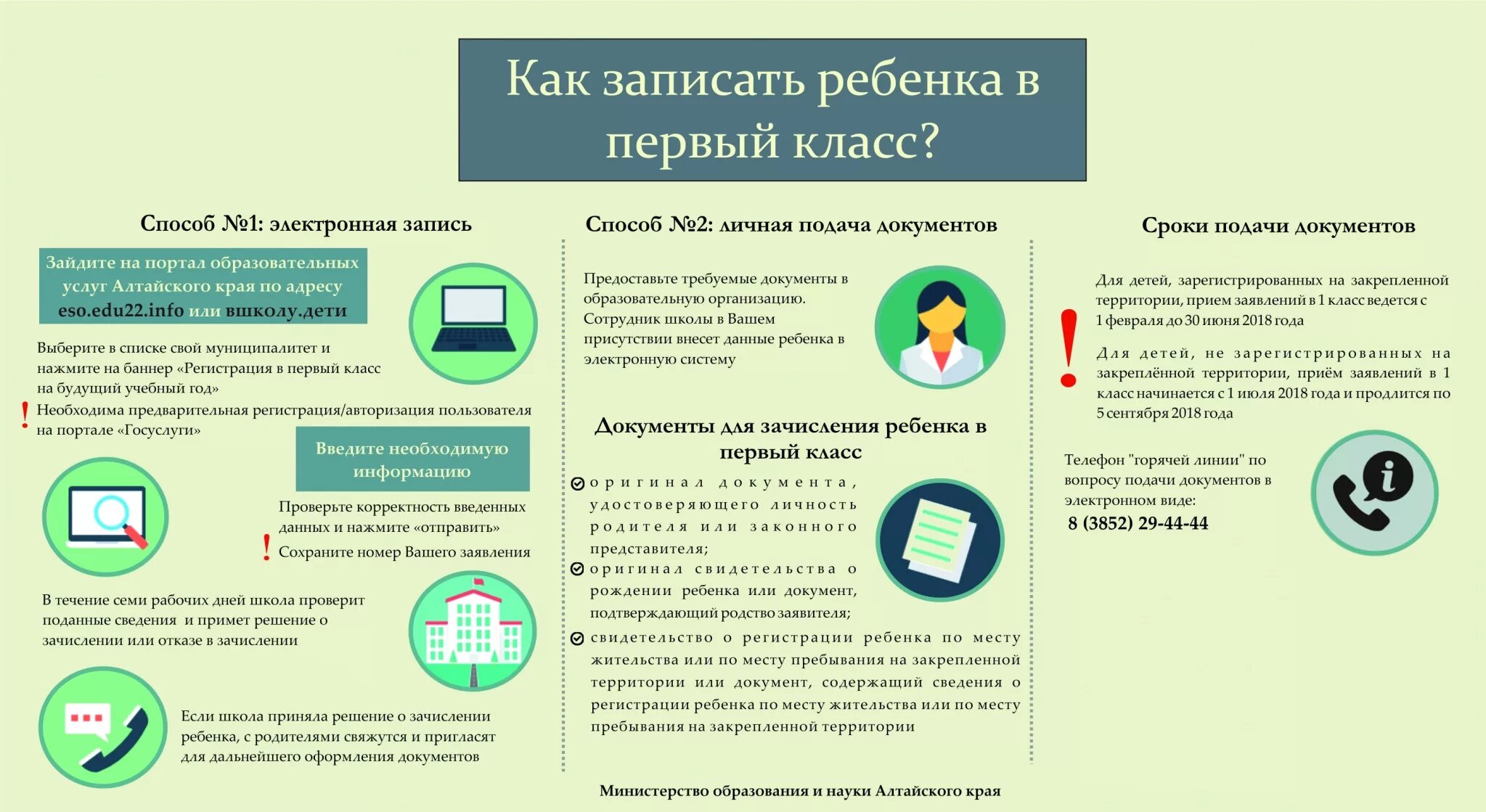 Запись ребенка в школу какие документы нужны. Порядок подачи заявления в школу. Как записать ребенка в 1 класс. Подача заявления в первый класс. Памятка приема в первый класс.