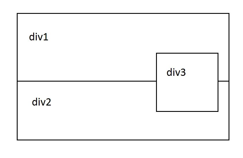 Div html. Блоки div в html. Div рисунки.