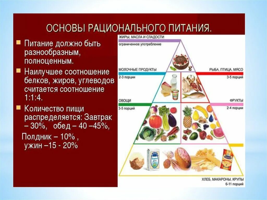 Схема питания белки жиры углеводы. Рациональное питание. Здоровое рациональное питание. Основы рационального питания. Уровни организации питания