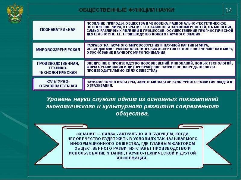 Наука. Роль науки в развитии общества. Наука в современном обществе 8 класс Обществознание. Уровень науки современного общества. Влияние науки на общество.