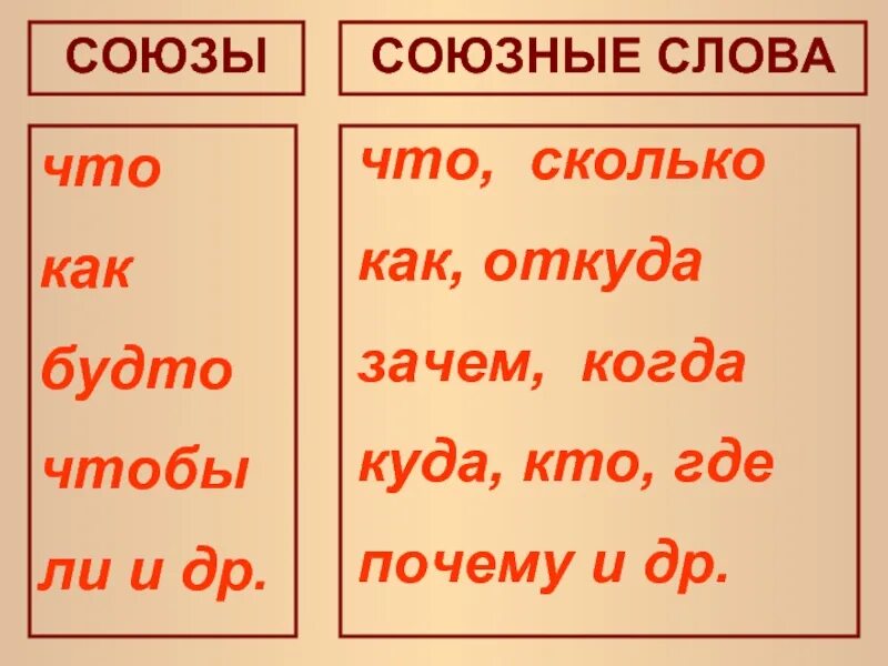 Союзы. Созы. Союзы и союзные слова. Различение союзов и союзных слов. Слова где то почему то