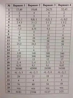 Вариант огэ математика 2021 год