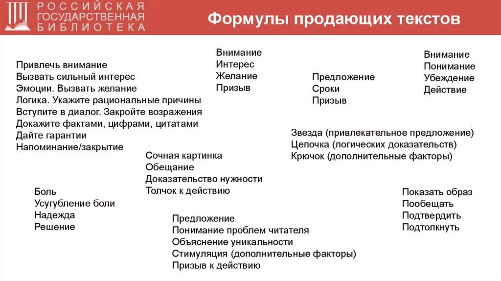 Формулы написания текстов. Виды продающих текстов. продающий текст примеры. формулы продающих текстов. типы продающих текстов.
