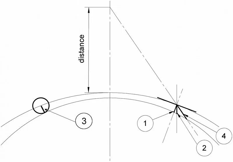 толщина роговицы для лазерной коррекции