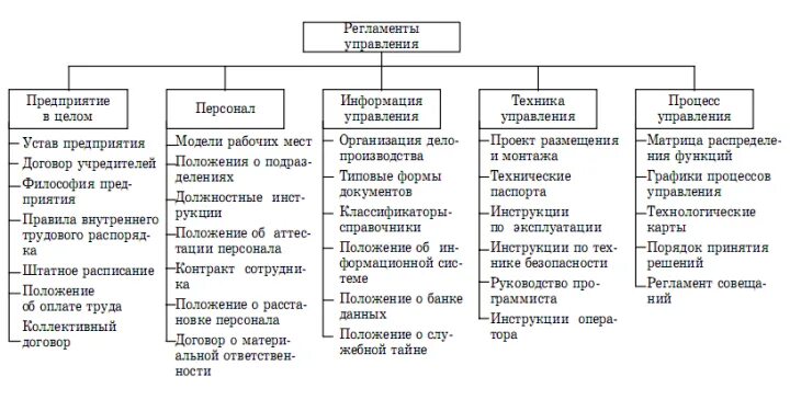 Организация и контроль текущей деятельности сотрудников службы. Классификация документов по управлению персоналом в организации.. Система кадровой документации предприятия. Виды документов по управлению персоналом в организации. Документы по управлению персоналом в организации.