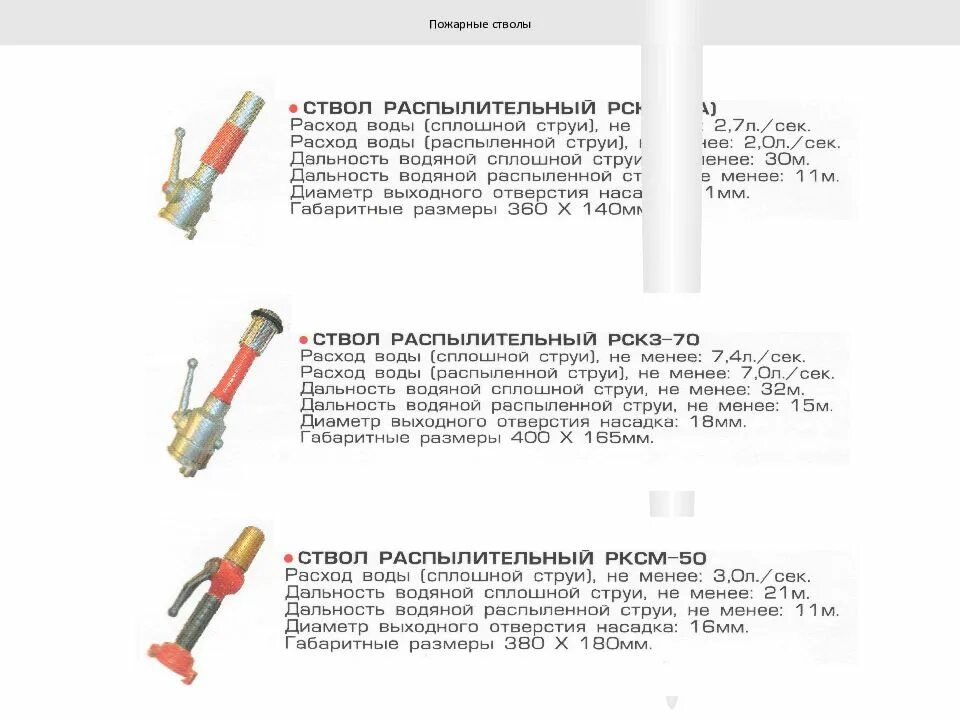 Расход воды пожарных стволов. Пожарные стволы ТТХ характеристики. РСК-50 ствол ТТХ. РСК стволы пожарные ТТХ. ТТХ пожарных стволов РСК 50а и РСК 70а.