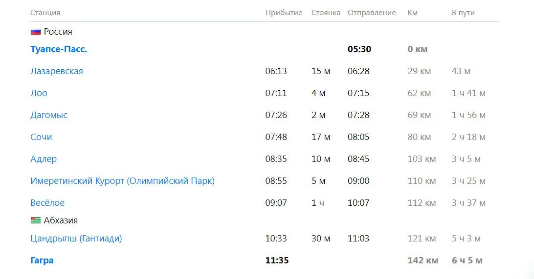 Расписание поездов Гагра. Туапсе-Гагра туристический. Туристический поезд Туапсе Гагра. Расписание туристического поезда Сочи Гагра.
