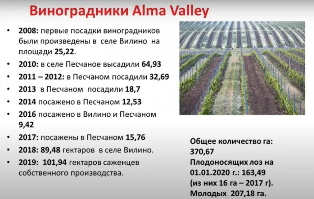 1 га в центнерах