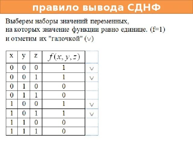 Представить функцию в виде сднф. Сднф булевой функции. сднф для 3 переменных. таблица истинности для 4 переменных сднф. сднф для 2 переменных.