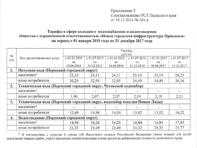 Тариф на холодную воду на человека. Тариф за воду в Пермском крае. Тариф на воду Пермь. Ночной тариф на воду Пермь. Тариф на горячую воду Пермский край.