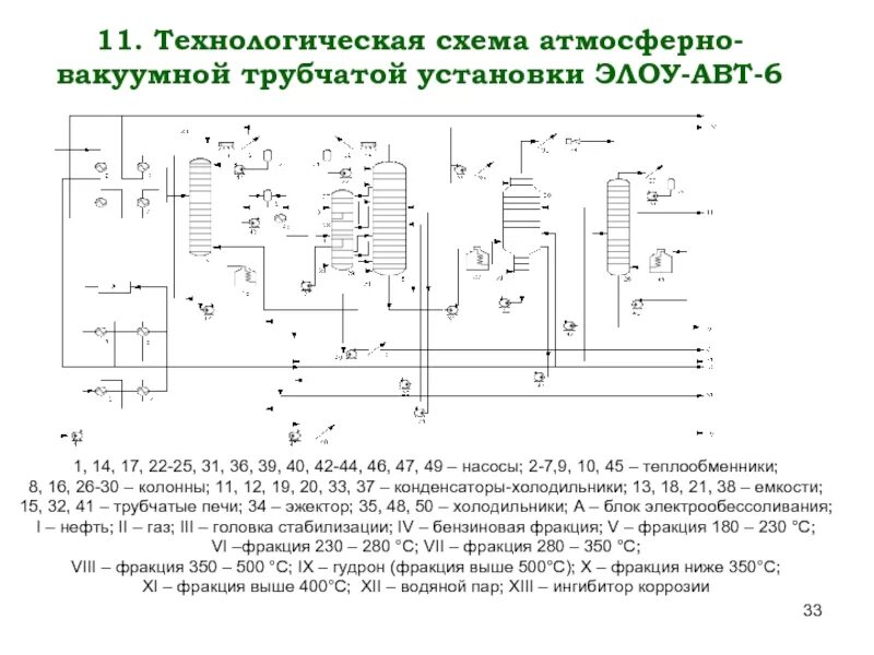 Установка элоу авт 3 чертеж Комбинированная установка первичной перегонки нефти