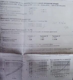 Скрининг на патологии