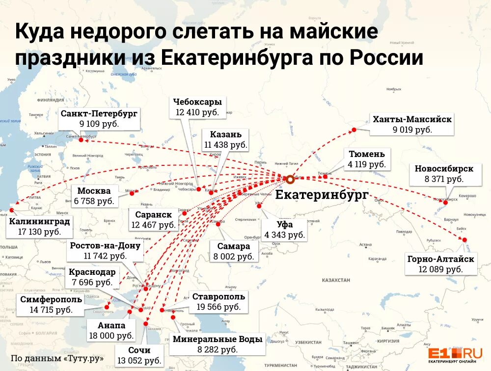 Куда можно полететь за границу из россии. Куда дешево слетать. Куда можно полететь. Куда можно дешево слетать. Куда слетать в России.