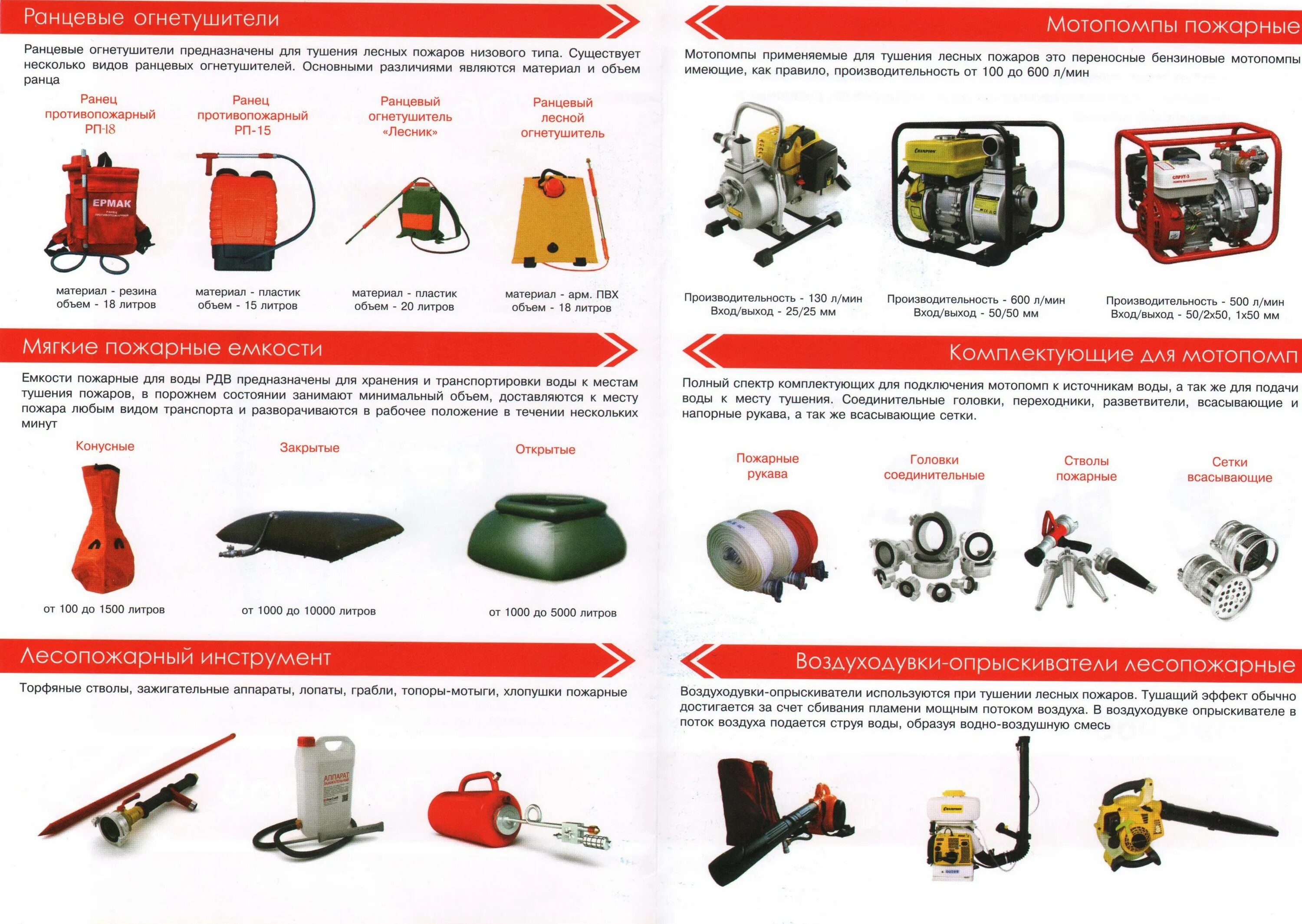 Механизм тушения. ПТВ гидравлический инструмент пожарного. ТТХ пожарного оборудования для пожарных. Технические средства пожаротушения лесных пожаров. Пожарный инвентарь для тушения лесных пожаров.